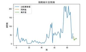 3D包星定位，3D专家的精准预测与未来趋势