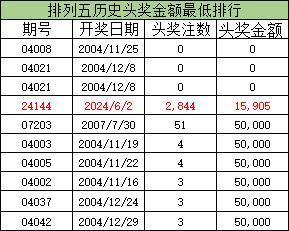 排列3走势图，揭秘数字背后的奥秘与新浪的独特视角