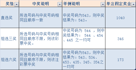 探索P3体彩排列三图谜的奥秘，汇总与解析