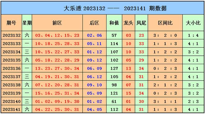 探索大乐透出球顺序，新浪爱彩的独特视角