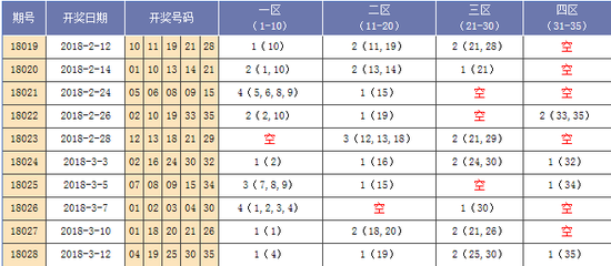 31选7，揭秘彩票基本走势图与新浪网深度解析