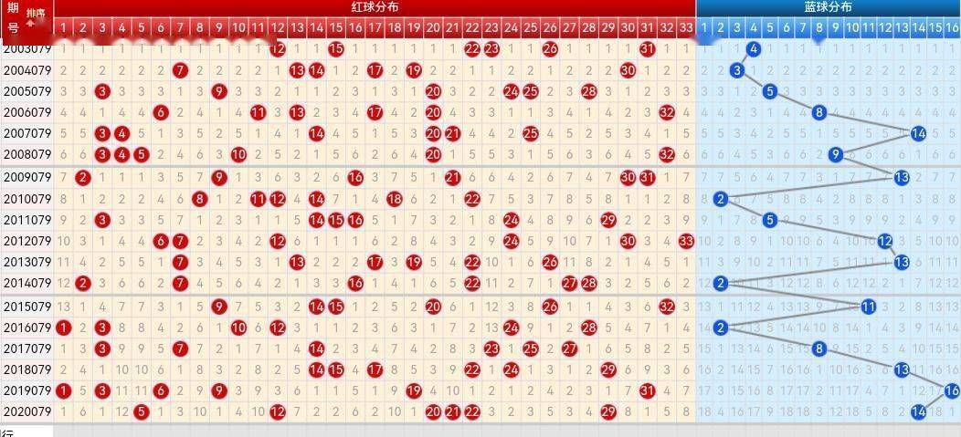 2002年双色球开奖号码走势图，揭秘历史数据背后的秘密