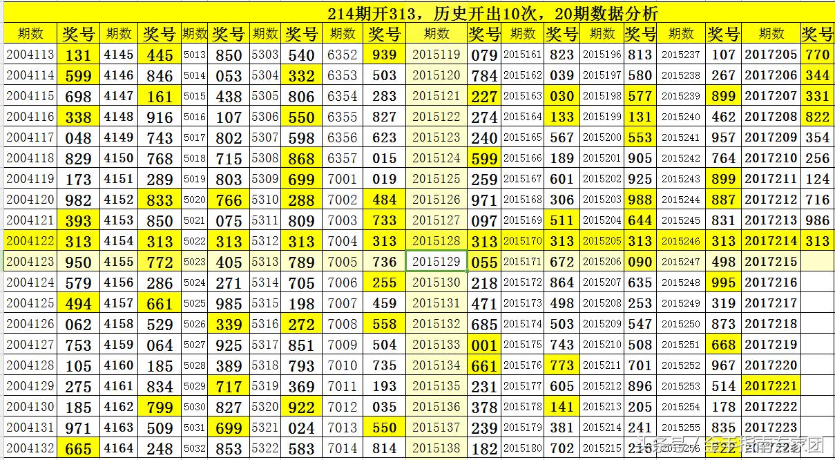 探索三D开奖的奥秘，揭秘数字背后的概率与乐趣