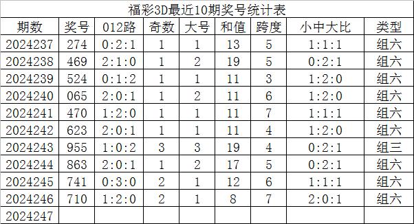 3D杀号最准十大专家汇总，揭秘彩票预测的智慧与策略