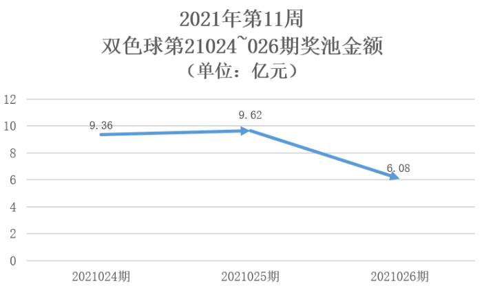 浙江福彩双色球500期，历史走势与未来展望