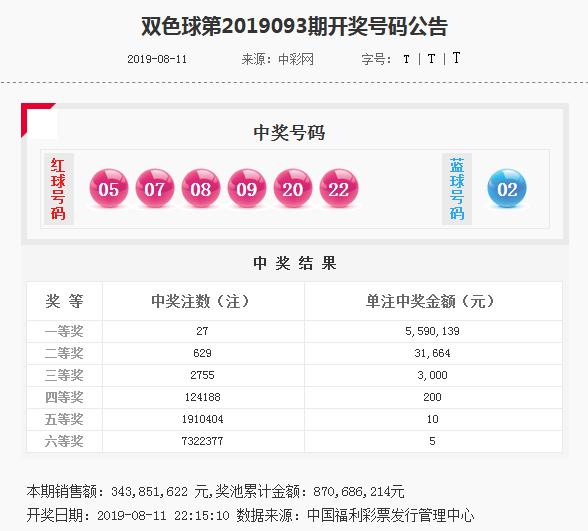 探索双色球近3期开奖号码的奥秘与趋势