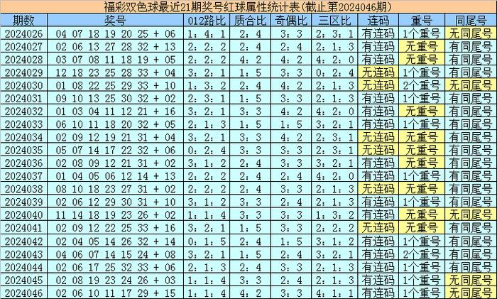 近期双色球开奖预测，科学理性分析，理性投注