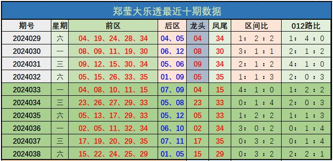 体彩大乐透预测分析，科学方法与理性思考的碰撞