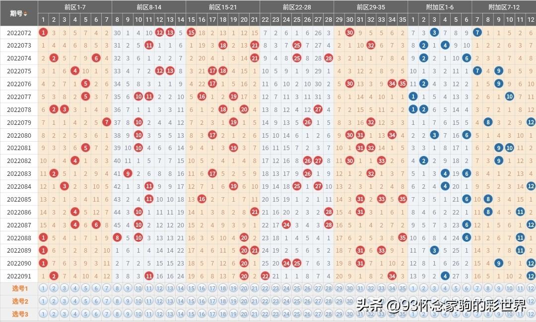 大乐透22092期，梦想与机遇的碰撞