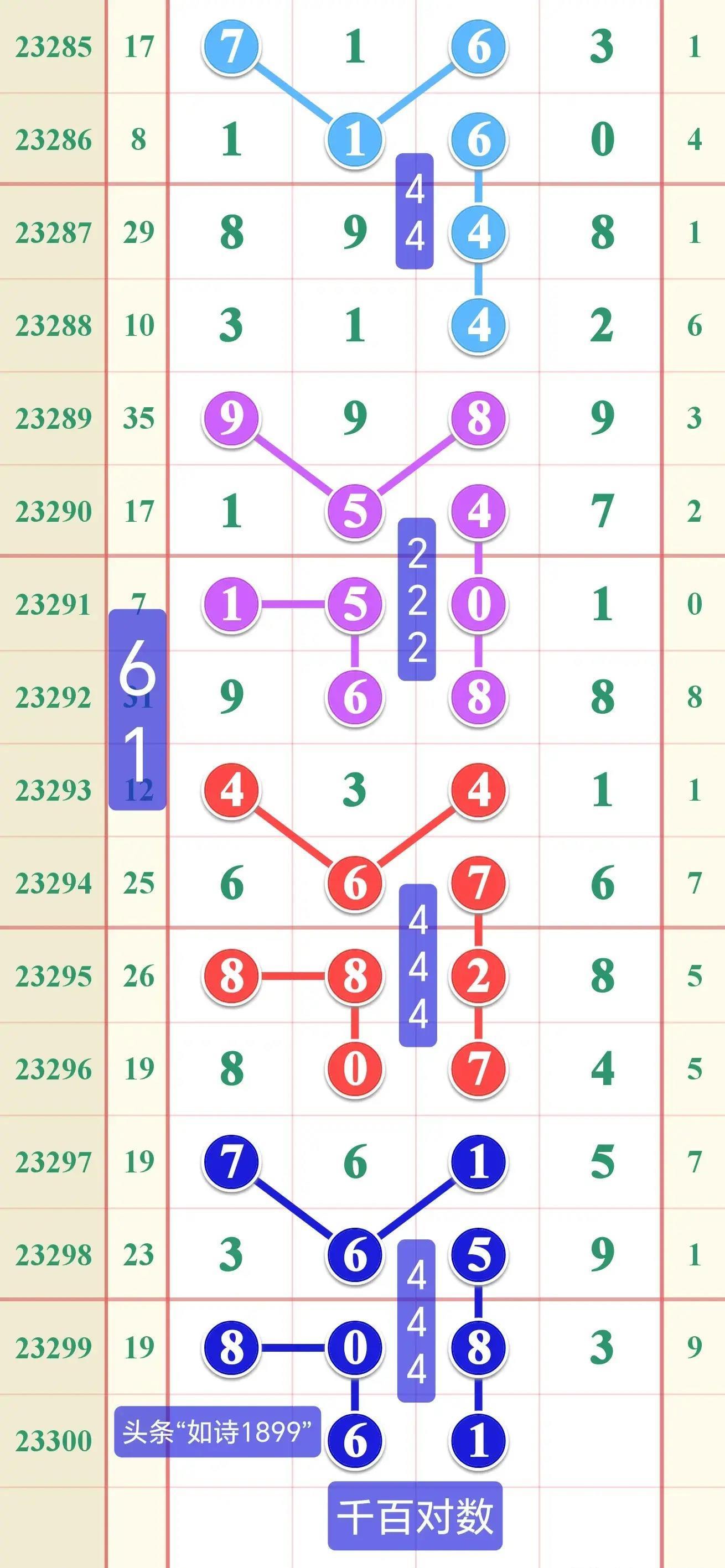 贵州11选五开奖走势图，数字背后的奥秘与理性投注策略