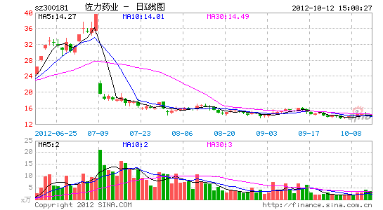 佐力药业股票，潜力与挑战并存的医药蓝筹股