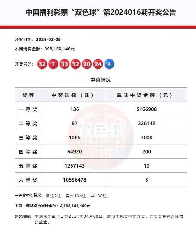 2021058期双色球开奖号深度分析与解读