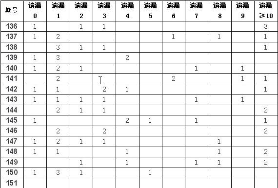 最新双色球号码开奖结果揭晓，幸运数字的奇妙碰撞