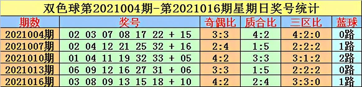 2021004期双色球开奖号码结果揭晓，梦想与幸运的碰撞