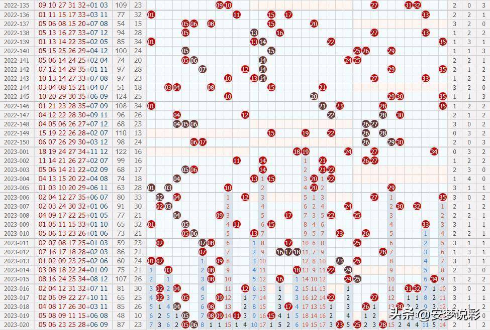 全国最精准大乐透名家预测汇总，揭秘数字背后的奥秘