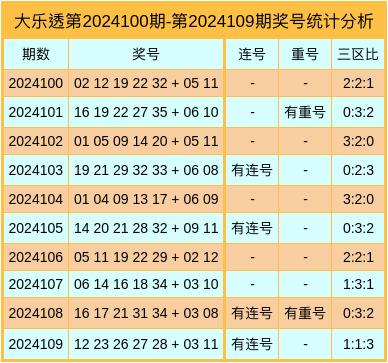 探索大乐透新浪爱彩走势图与机选策略的奥秘