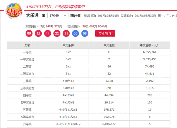 福利彩票大乐透开奖结果查询表，解锁幸运的秘密