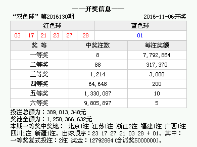 福利彩票双色球，往期开奖结果回顾与解析