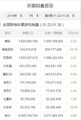 云南11选5彩票，一日销售量揭秘与市场分析