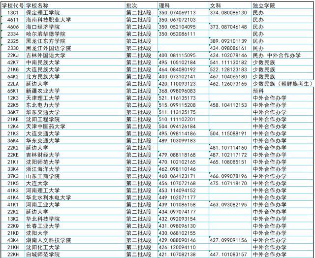 吉林十一选五跨度表，揭秘数字游戏的背后逻辑与策略