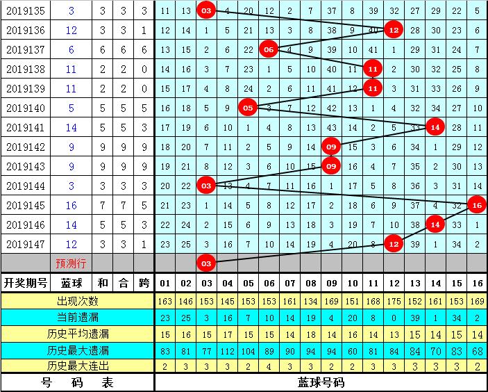 双色球7+2复式投注，3+1的惊喜与期待