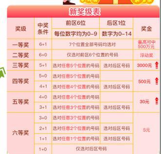天天彩选4开奖号码中奖规则大全