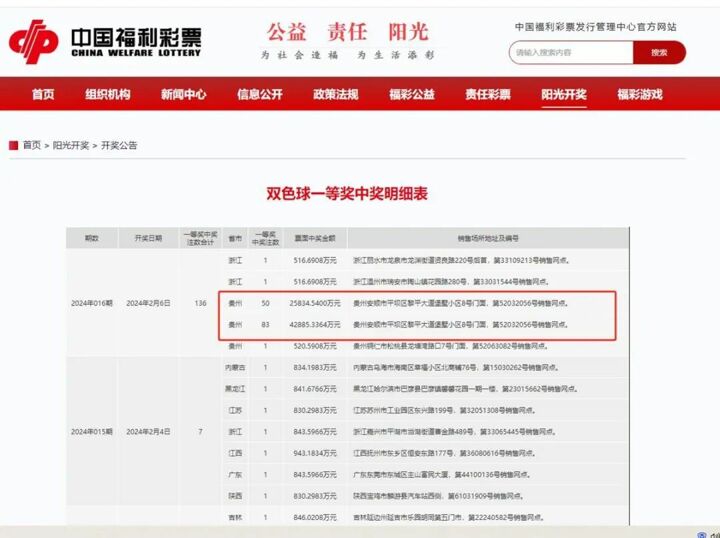 中国彩票亿元大奖排名，揭秘幸运背后的故事与趋势