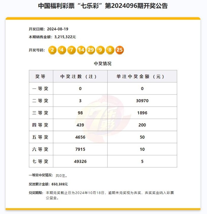 东方福彩6 1开奖结果，揭秘数字背后的幸运与希望