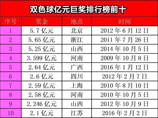 购彩之道，双色球专家专栏——解锁中奖秘籍的智慧之门