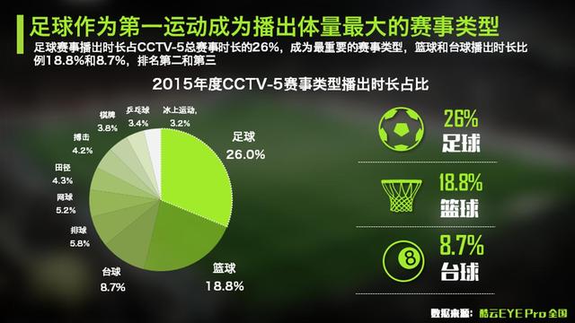 500万直播比分，体育赛事直播的革新与挑战