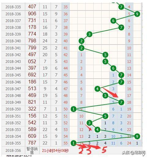 3D跨度走势图带连线专业版，解锁彩票分析的全新维度
