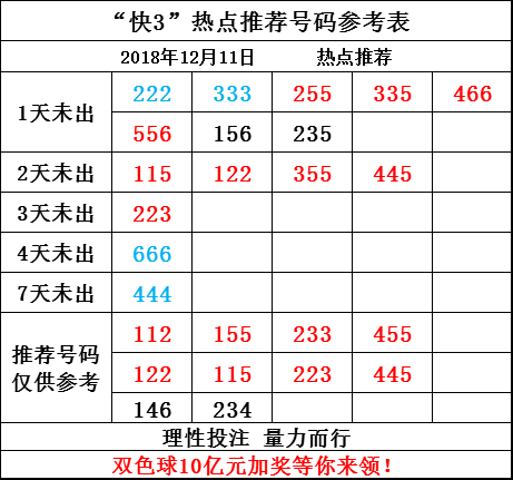 福彩3D和值跨度综合分布图，揭秘中奖奥秘的数字密码