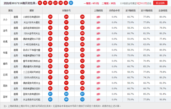 彩乐乐双色球专家杀号，揭秘选号技巧与理性投注策略