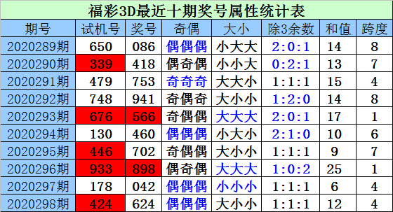 3D开奖试机号查询，揭秘数字背后的奥秘