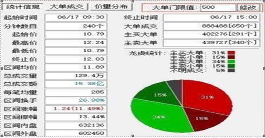 如何在筹码分布中寻找投资良机，解析股票买入策略