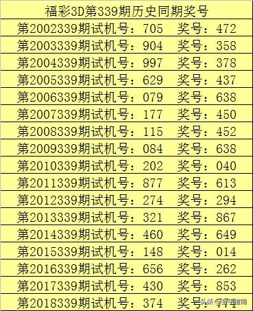 福彩3D，试机号与开奖号码的深度解析