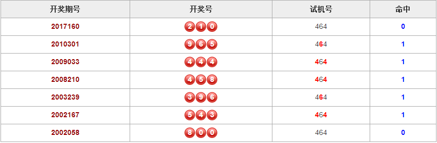 千禧3D试机号，家彩开奖的神秘探索之旅