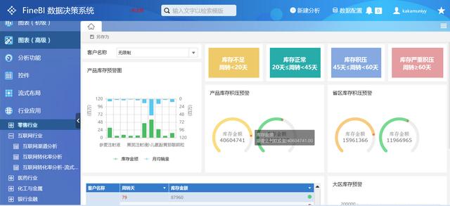 数据分析师成长之路，专业选择与技能修炼