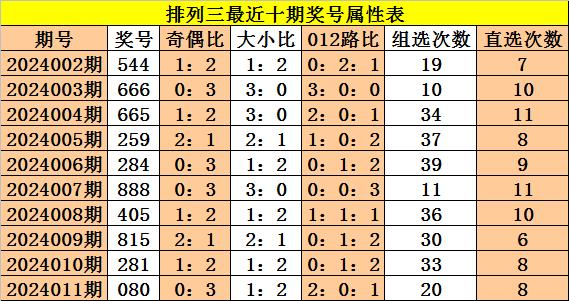 福彩3D第2024011期，和值走势深度解析与预测