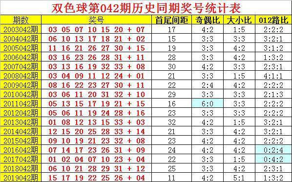 今日双色球同期开奖号码揭秘，幸运的数字与生活的微妙联系
