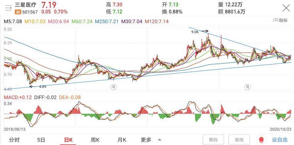 排列五和值走势图深度解析，最近500期的奥秘