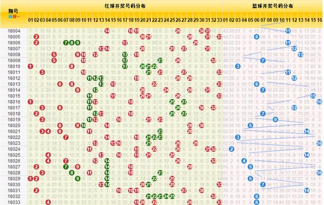 探索双色球最近120期开奖走势，数字背后的奥秘与趋势分析