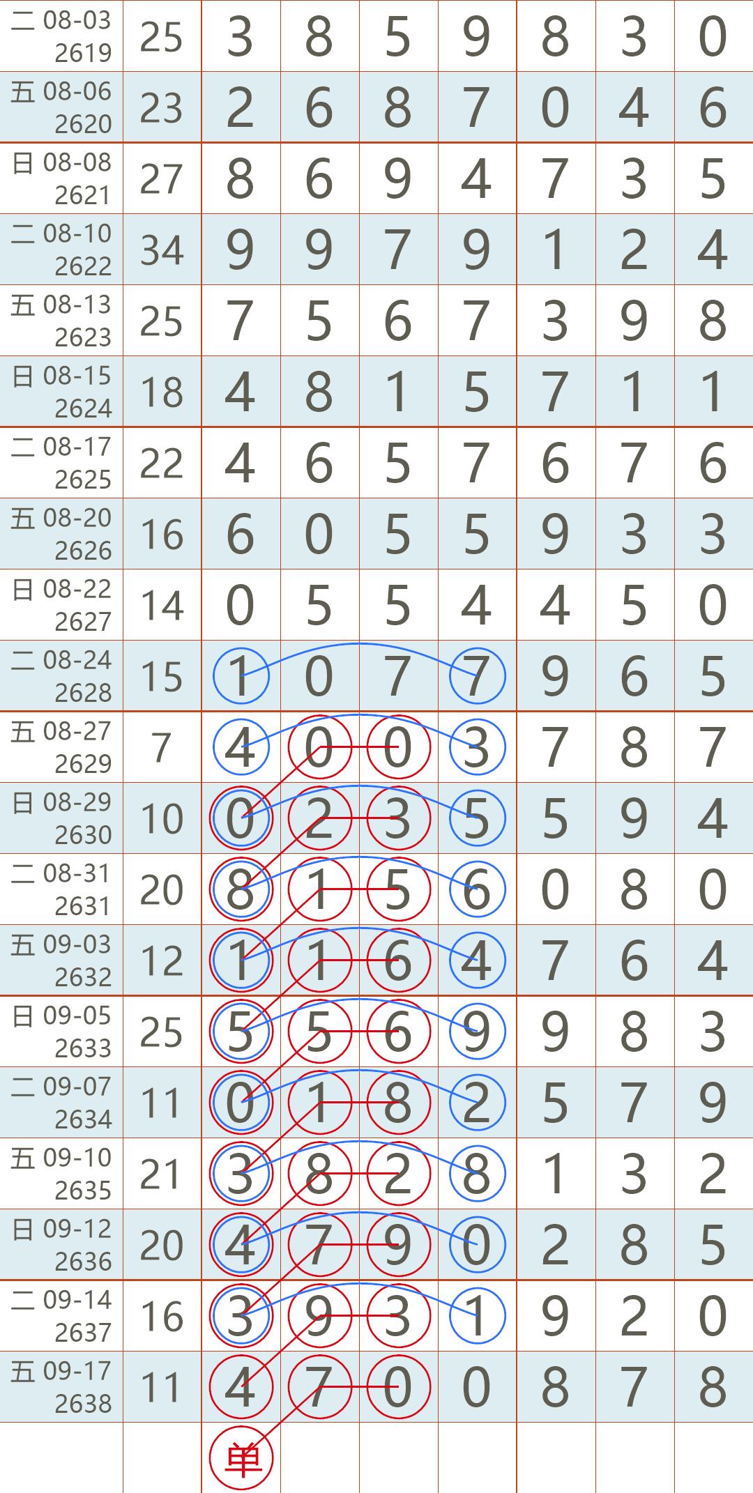 2021年2月9日，色球双色球开奖结果揭晓