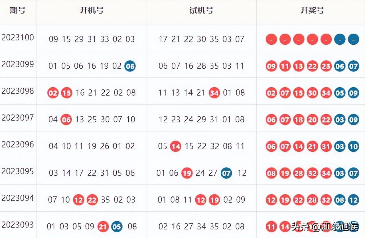 浙江风采大乐透，揭秘基本综合走势图与选号策略