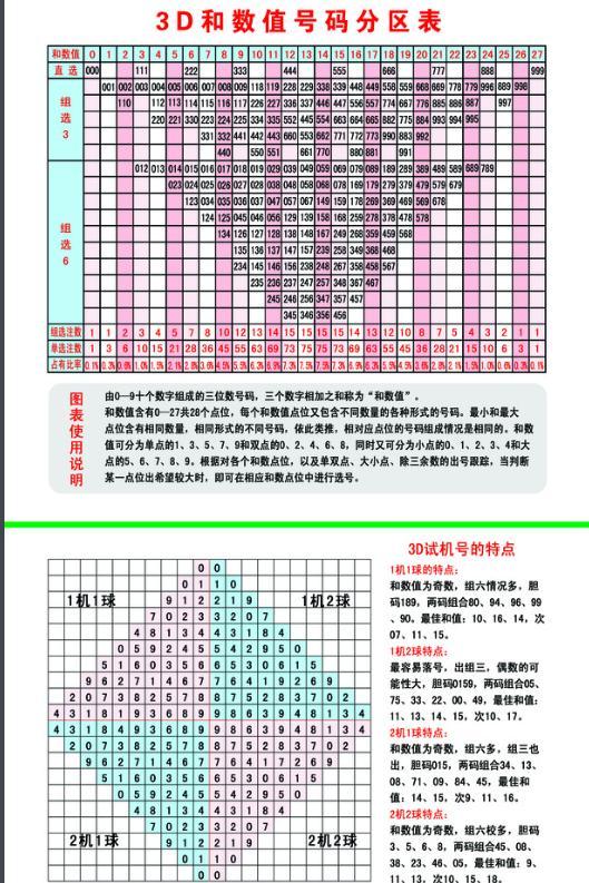 3D彩票，今天开机号与试机列表的深度解析