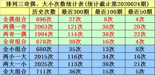 探索体彩排列五的奥秘，揭秘分布图背后的逻辑与策略