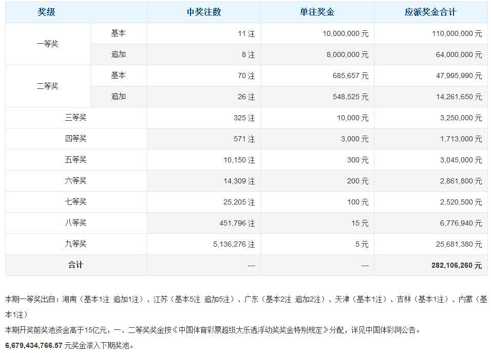 巨奖诱惑，揭秘大乐透9000万背后的故事与影响