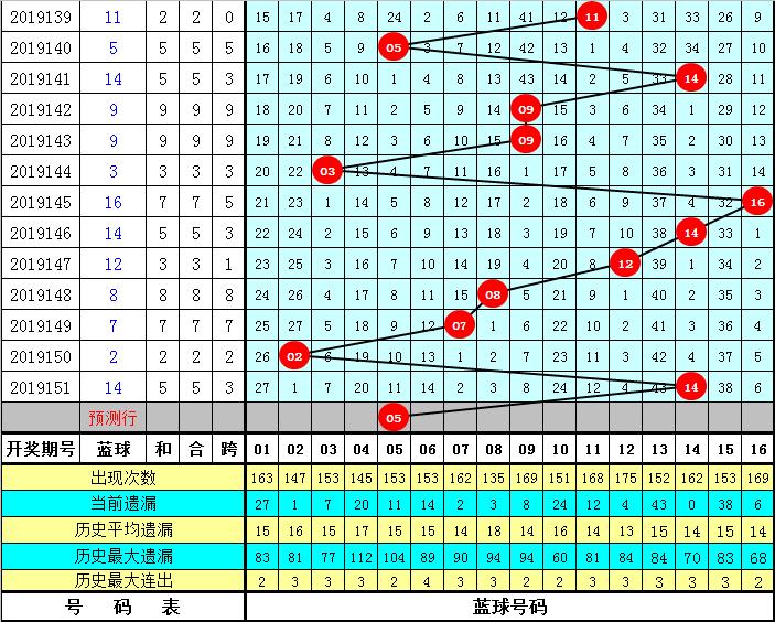 探索双色球2020001期，五行胆尾的奥秘