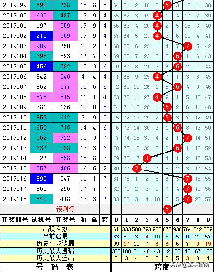 跨度走势图在福彩分析中的应用与策略