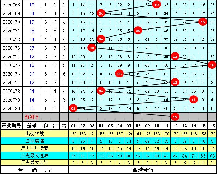 2020081期双色球开奖，梦想与幸运的碰撞